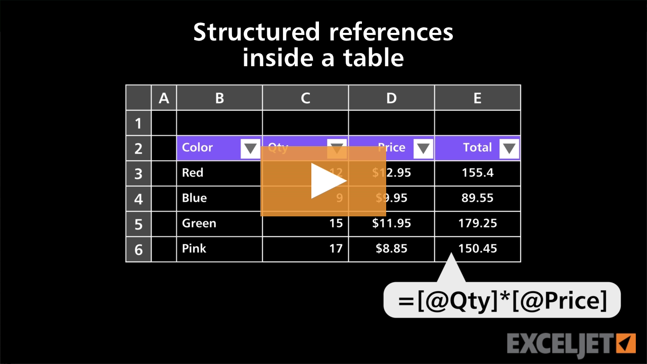 Structured references inside a table