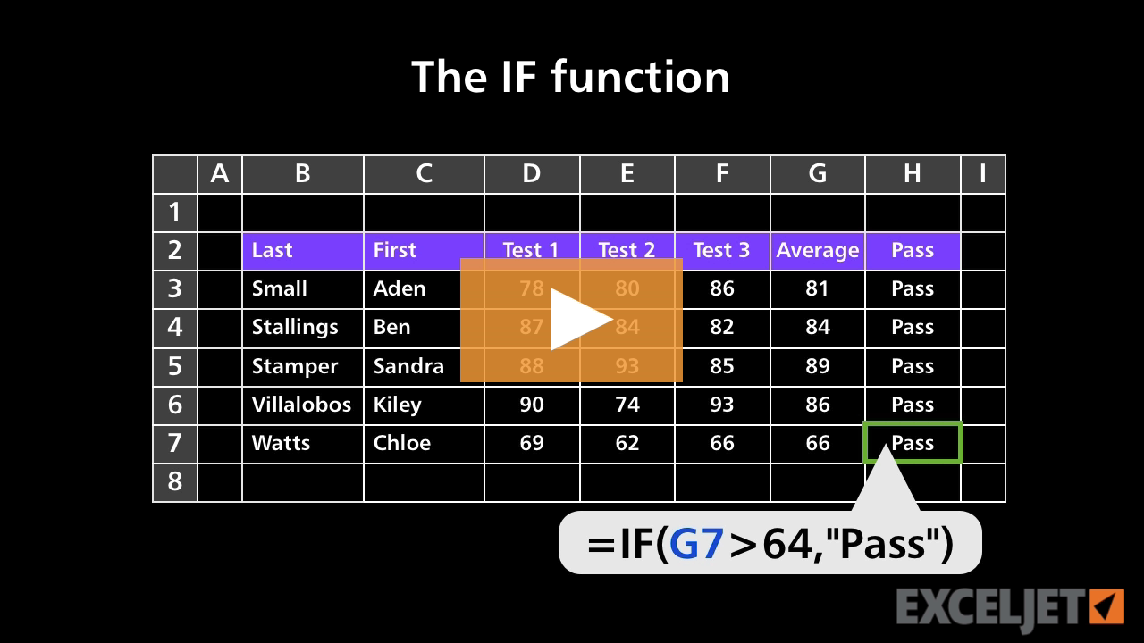 The IF function