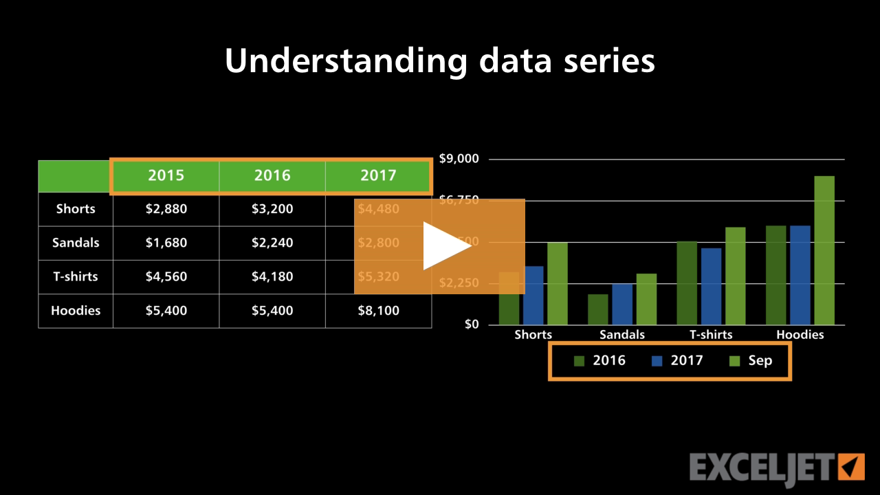 Understanding data series
