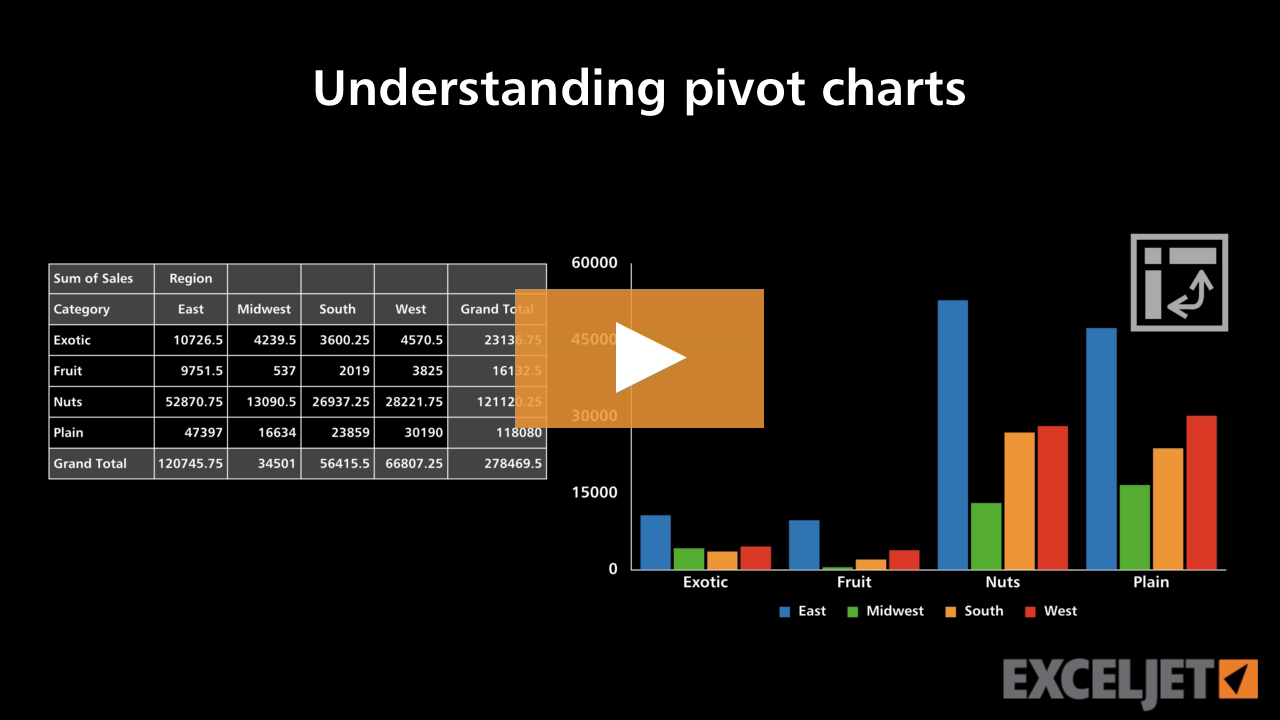 Understanding pivot charts
