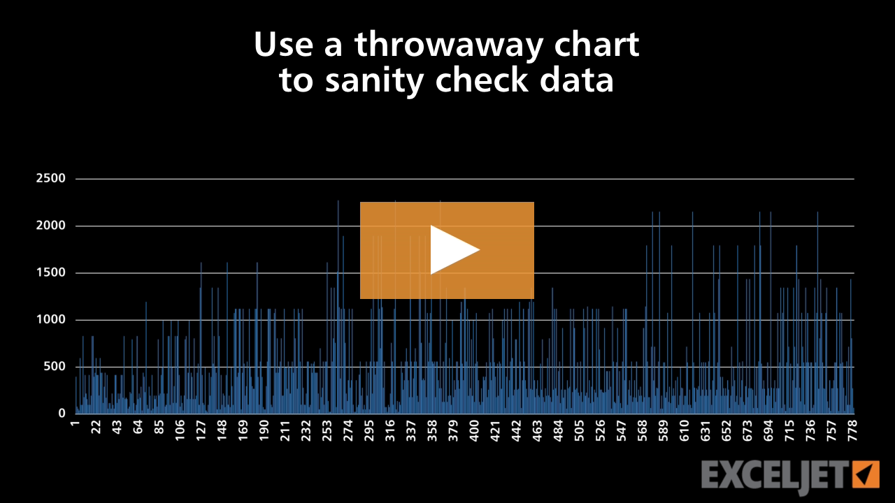 Use a throwaway chart to sanity check data
