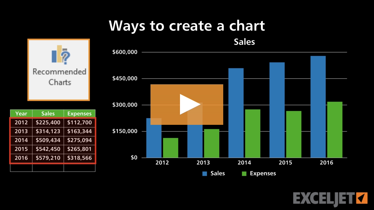 Ways to create a chart