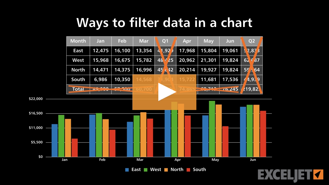 Ways to filter data in a chart