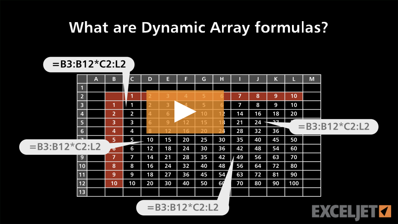 What are Dynamic Array formulas?