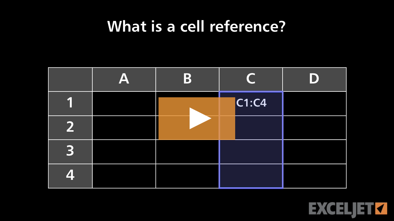 What is a cell reference?