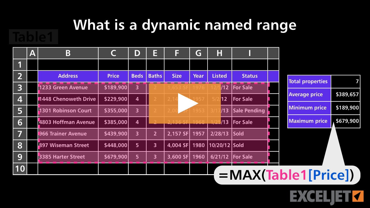 What is a dynamic named range