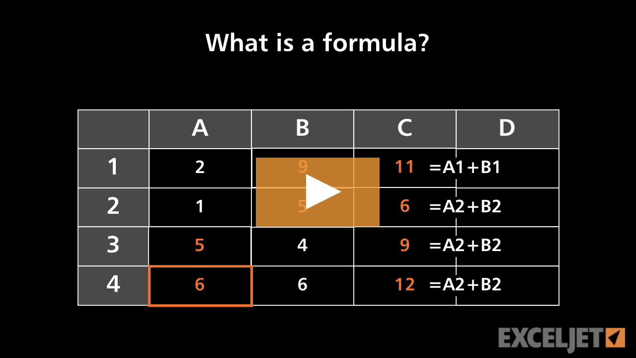 What is a formula?