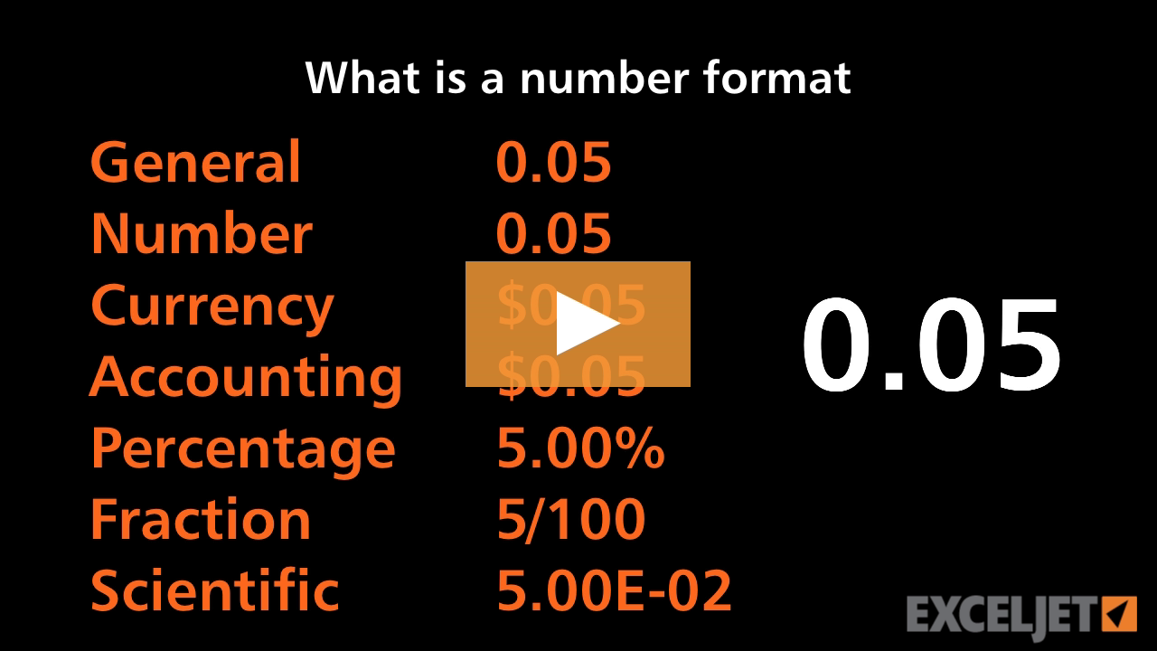 What is a number format in Excel?