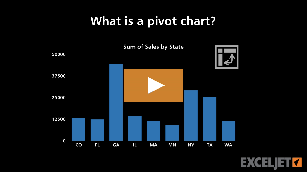 What is a pivot chart