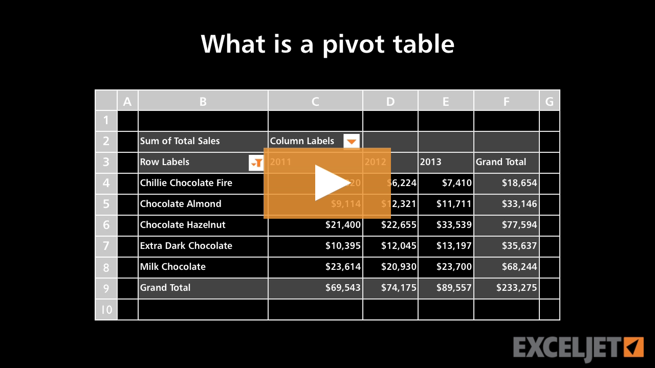 What is a pivot table?
