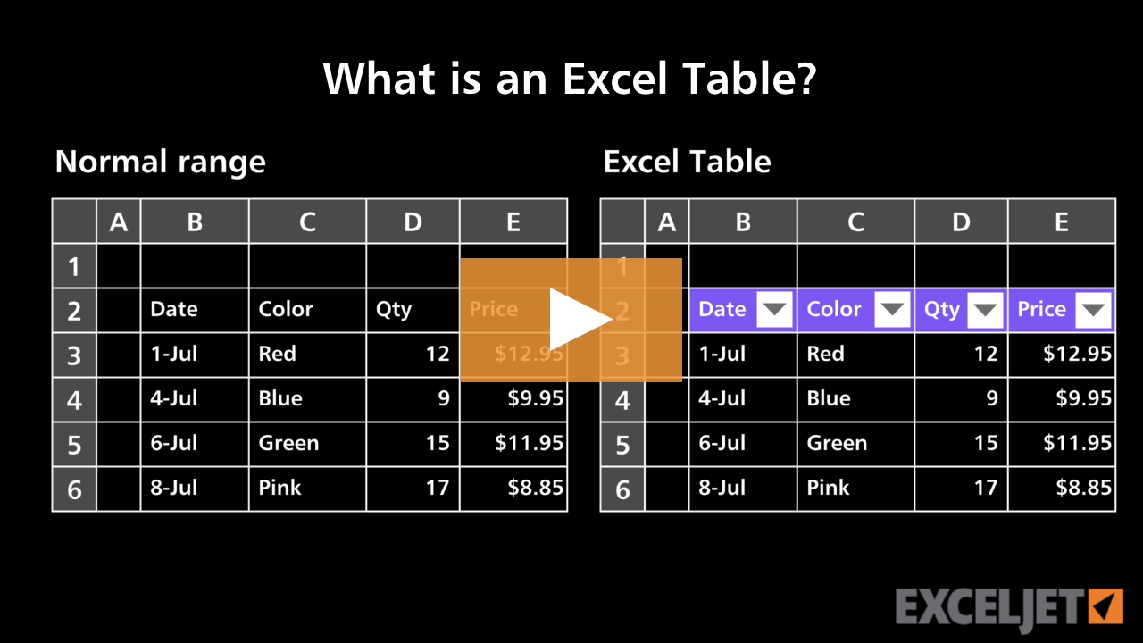 What is an Excel Table