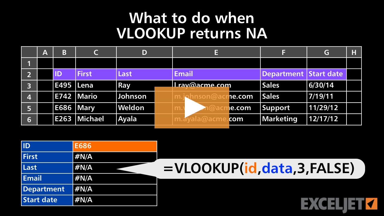 What to do when VLOOKUP returns NA