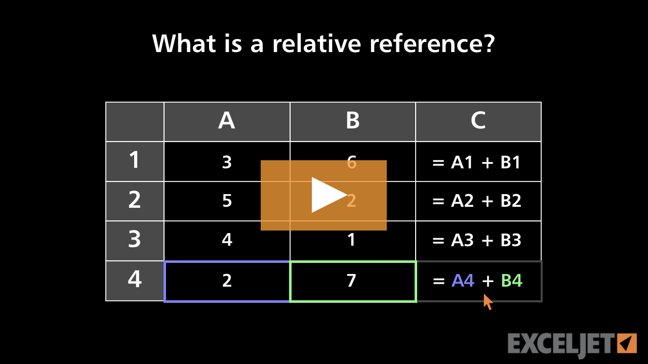 What's a relative reference?