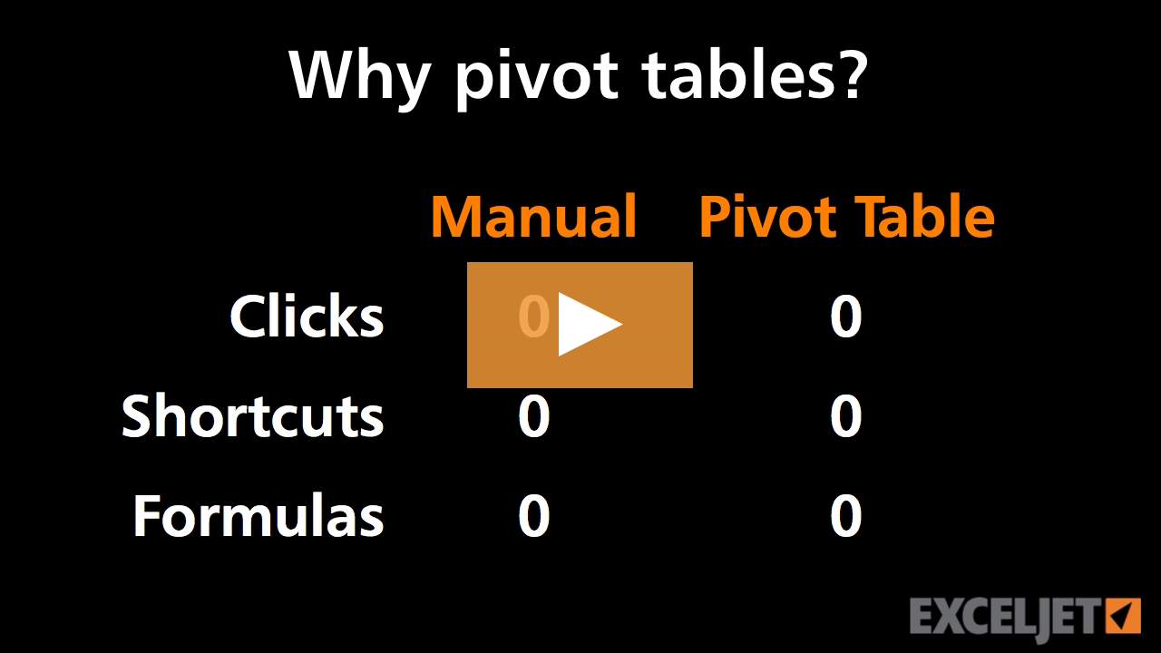 Why pivot tables?